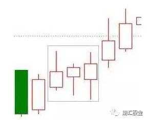 k线看涨的20种形态图！（买入参考位&止损参考位) 收藏