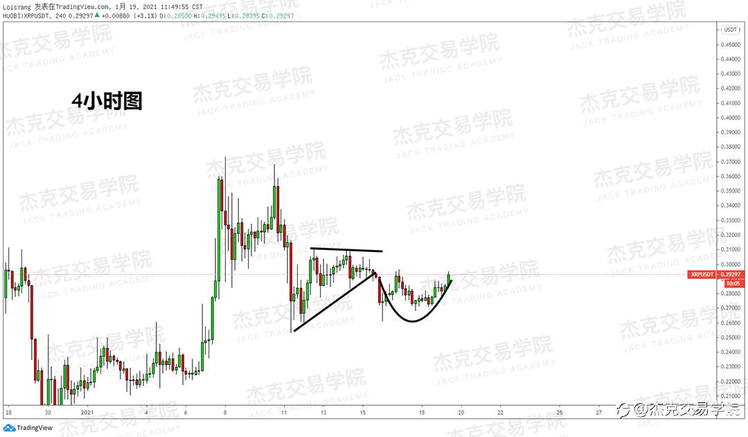 [1月19日策略]黄金/原油/英镑/欧元/美日/澳元/标普/BTC/ETH