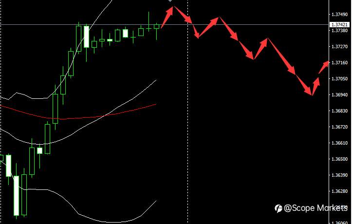 SCOPE MARKETS【市场早评】丨2021.01.27