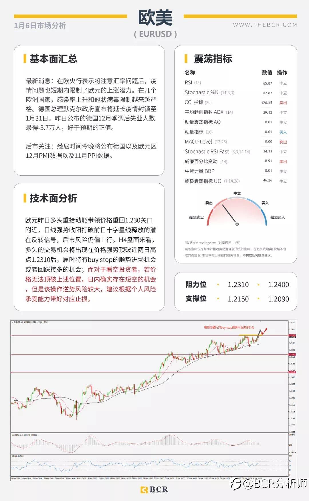 非美延续多头趋势 沙特意外妥协原油劲涨