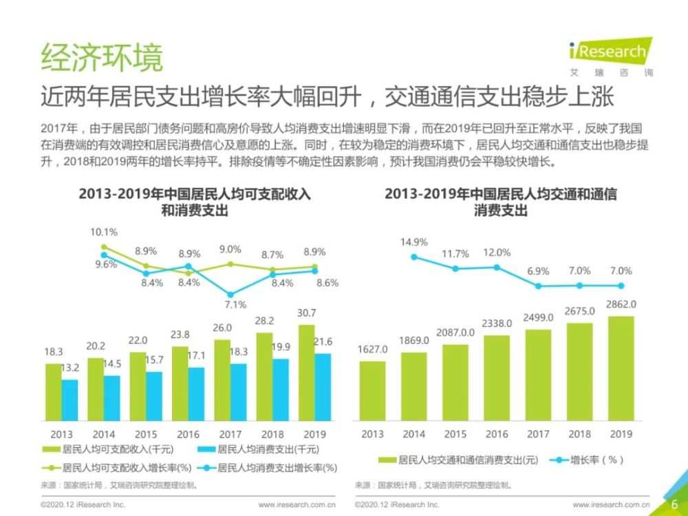 2020年中国新能源汽车行业报告