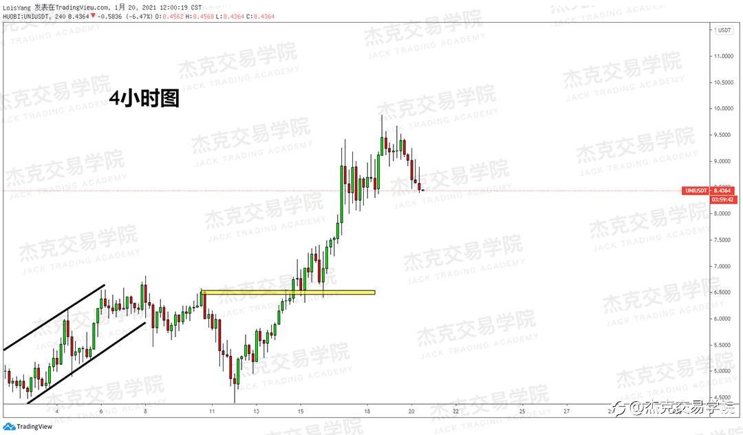 [1月20日策略]黄金/原油/英镑/欧元/美日/澳元/标普/BTC/ETH