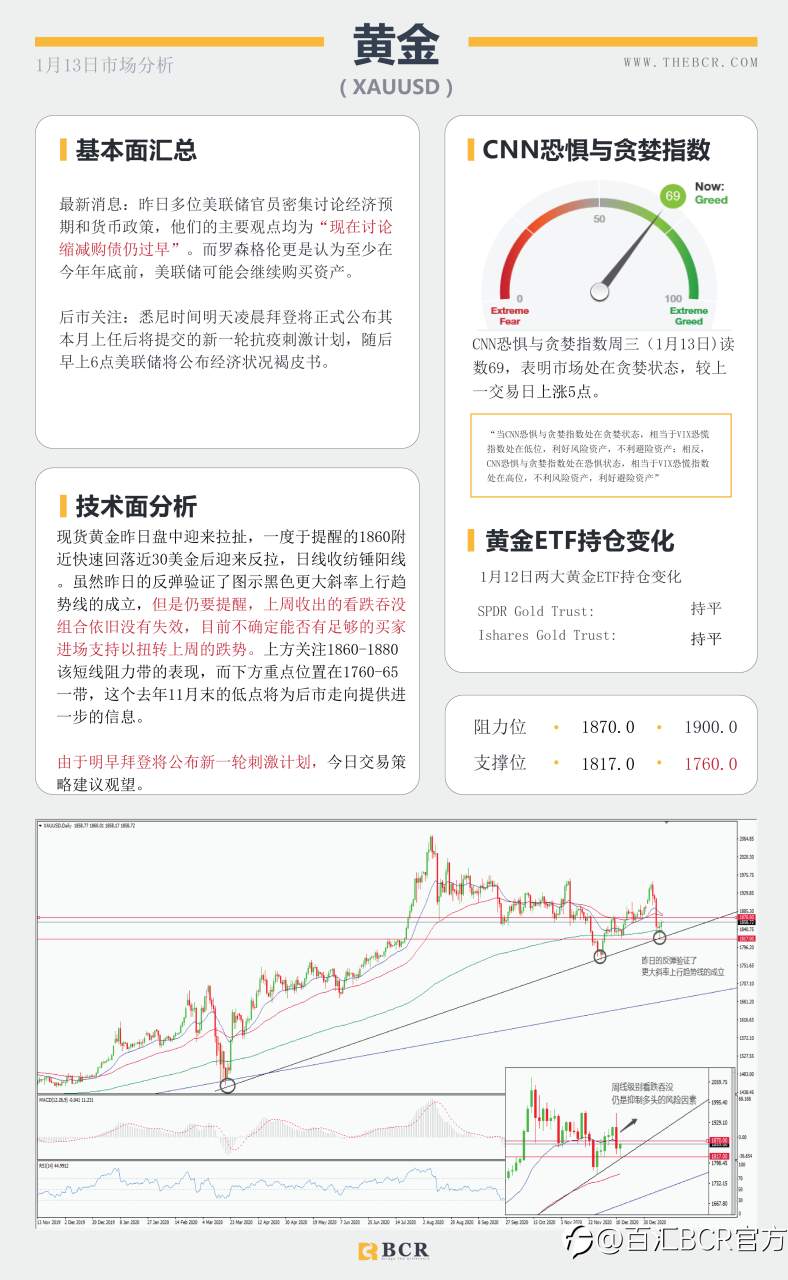 【百汇BCR今日市场分析2021.1.13】拜登刺激计划公布在即，油价怒刷10个月新高