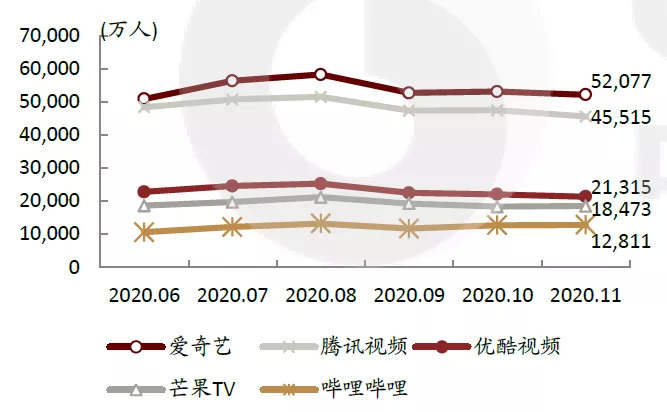 爱奇艺：空有奈飞梦，没有奈飞命