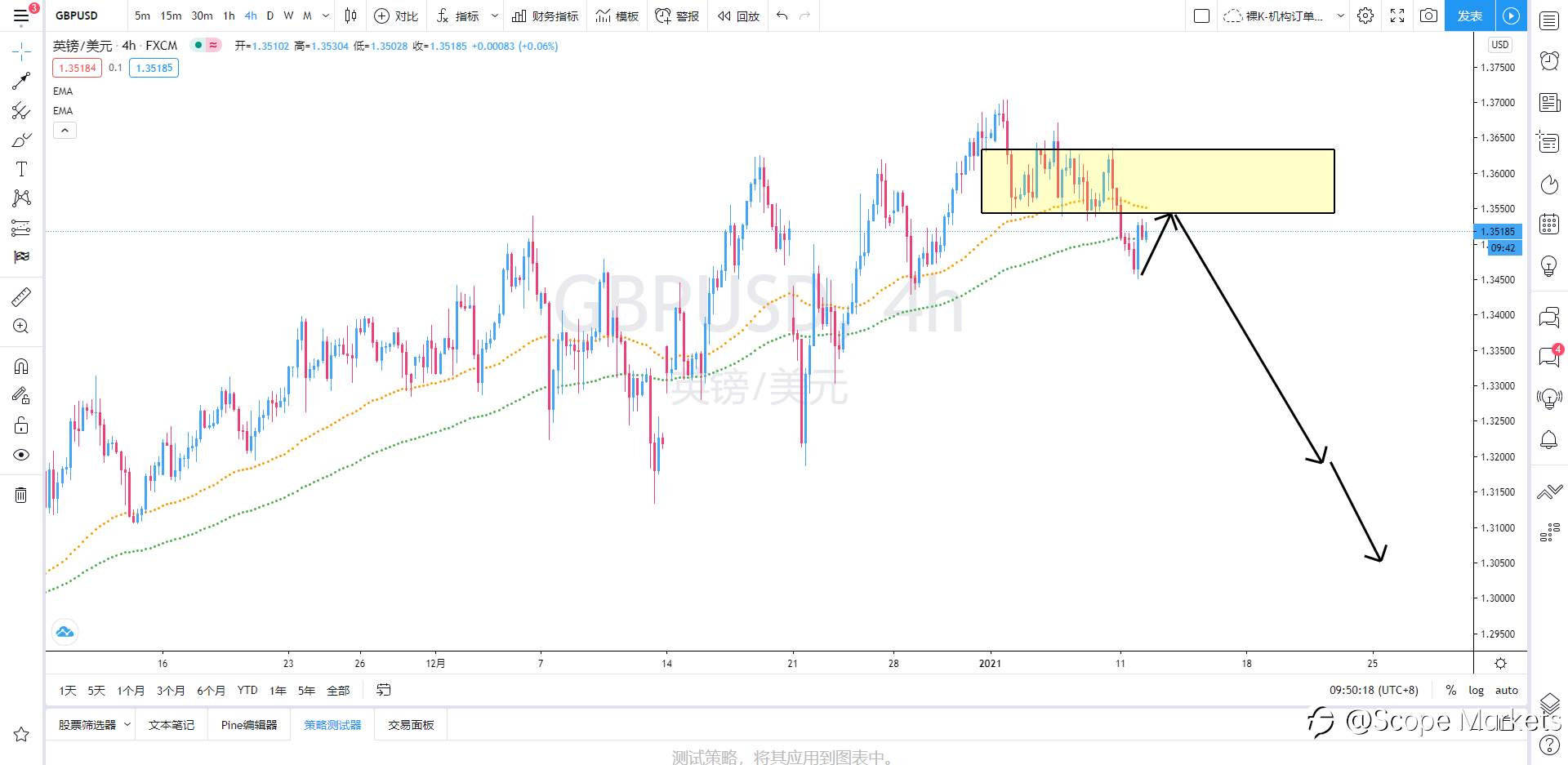SCOPE MARKETS【策略研报】丨2021.01.12
