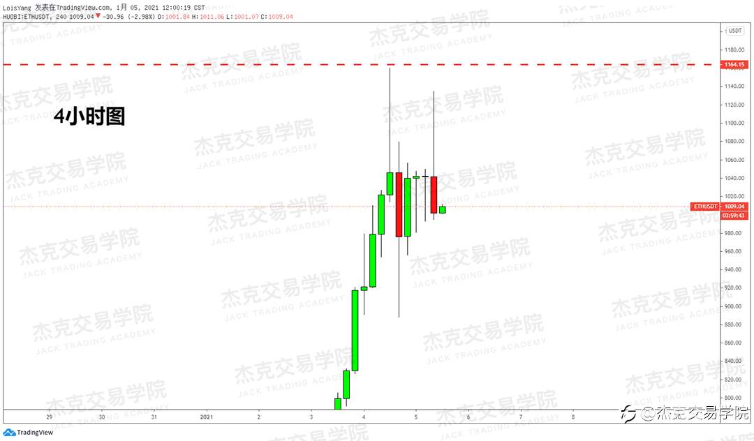 [1月5日策略]黄金/原油/英镑/欧元/美日/澳元/标普/BTC/ETH