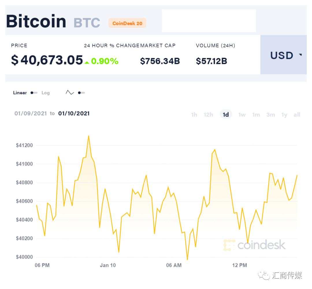 7500枚比特币被扔进垃圾桶，近20亿财富与他擦肩而过！