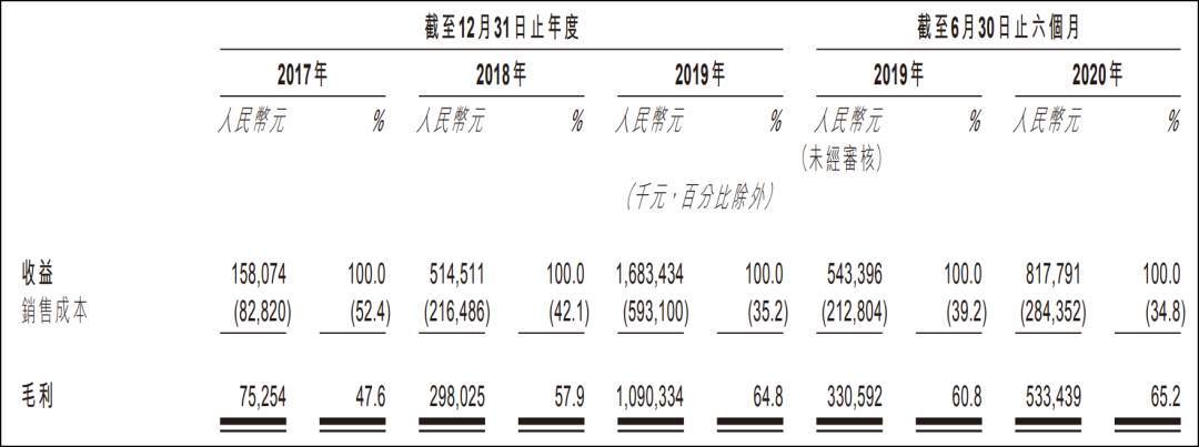 泡泡玛特的市值千亿，只是博彩式潮玩商业故事的前半段
