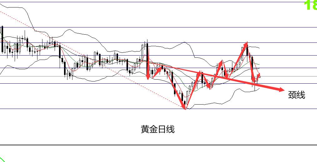 四季：美经济复苏遥遥无期，黄金该迎来反弹了