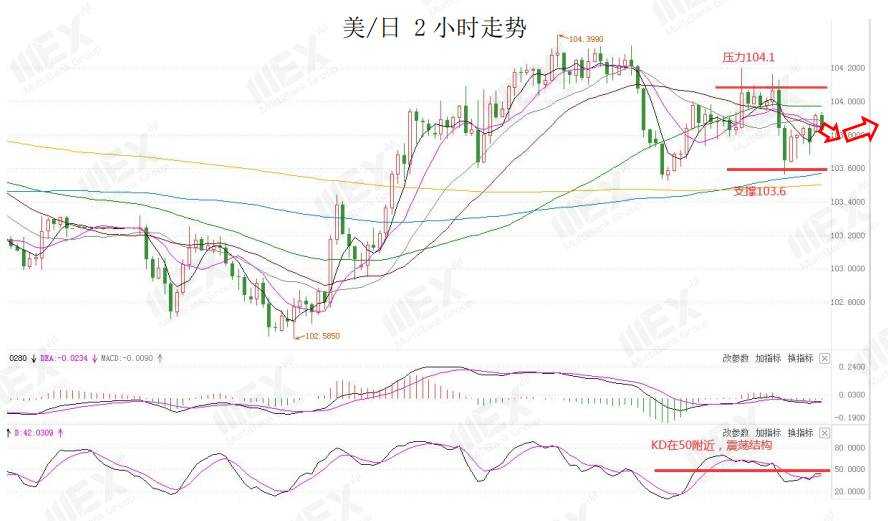 MEXGroup：每日快讯|风险情绪上升提振美元，非美货币或将继续承压