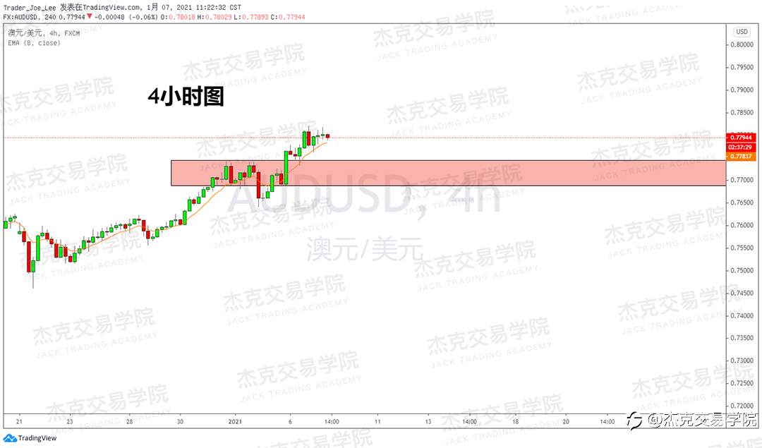 [1月7日策略]黄金/原油/英镑/欧元/美日/澳元/标普/BTC/ETH