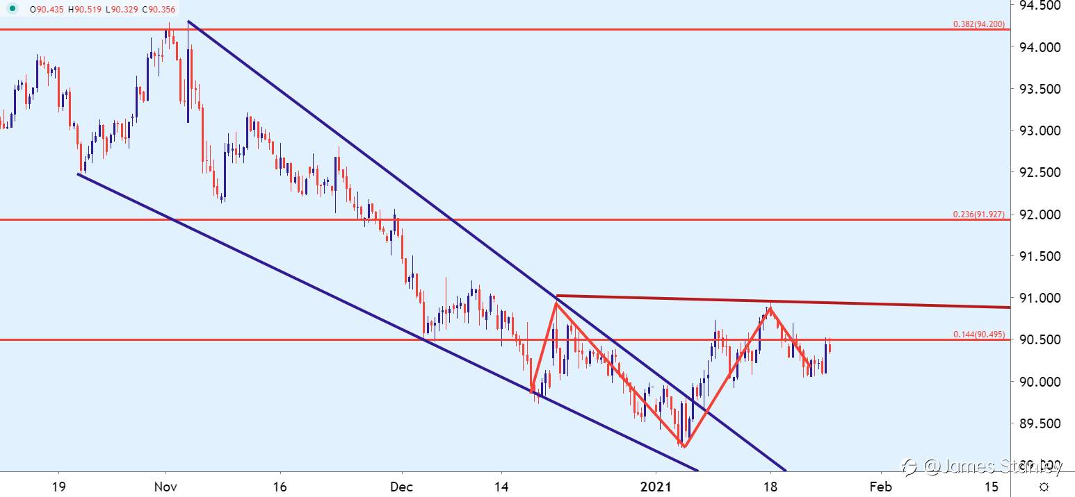 U.S. Dollar