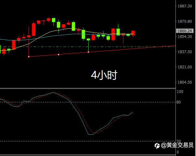 坐等黄金破位