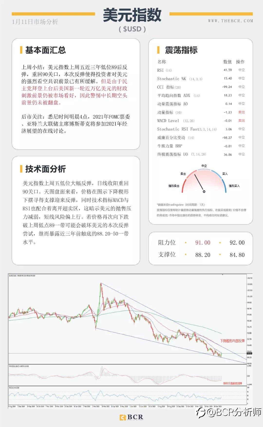 美元转弯黄金重挫 沙特减产继续推高油价