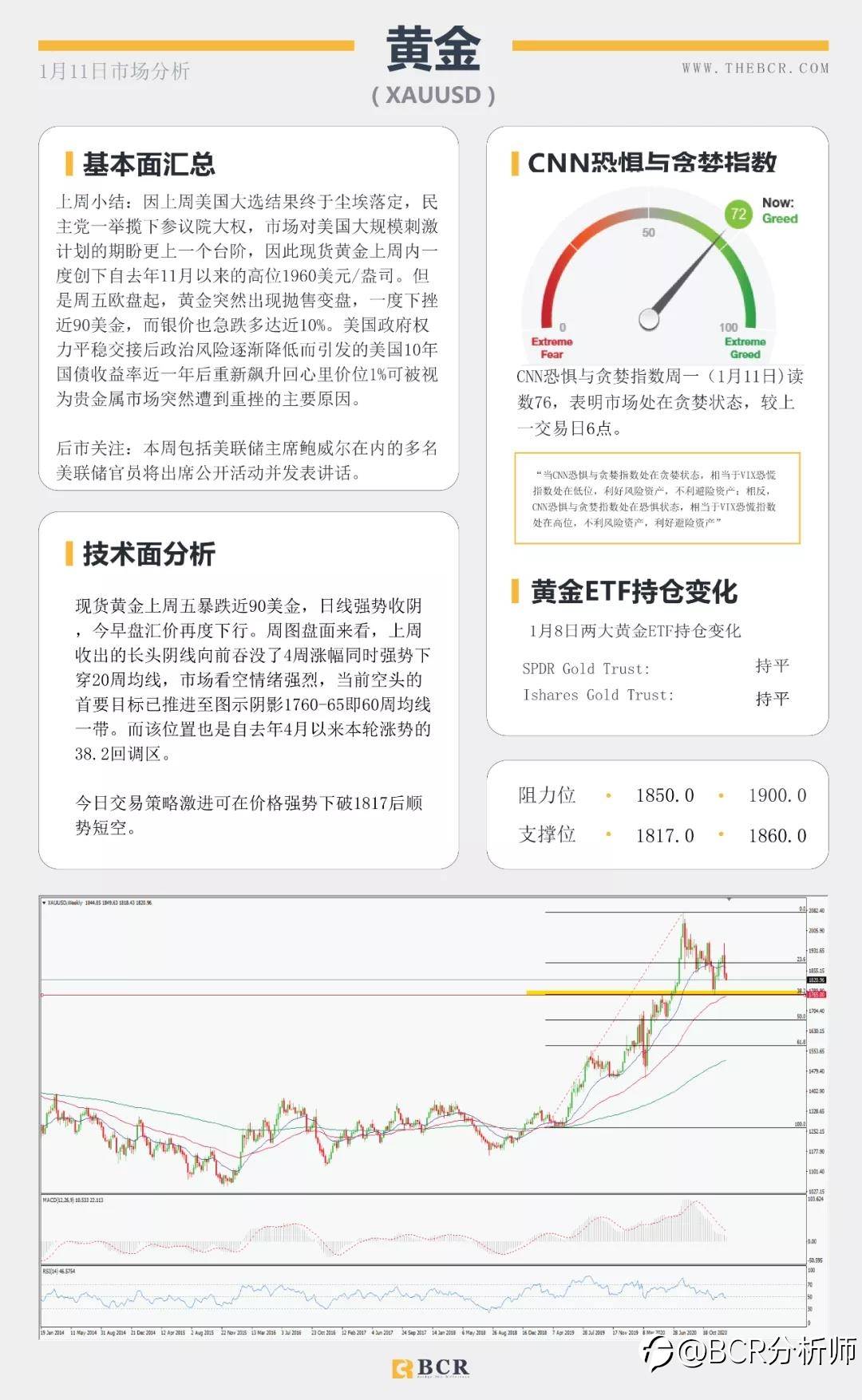 美元转弯黄金重挫 沙特减产继续推高油价