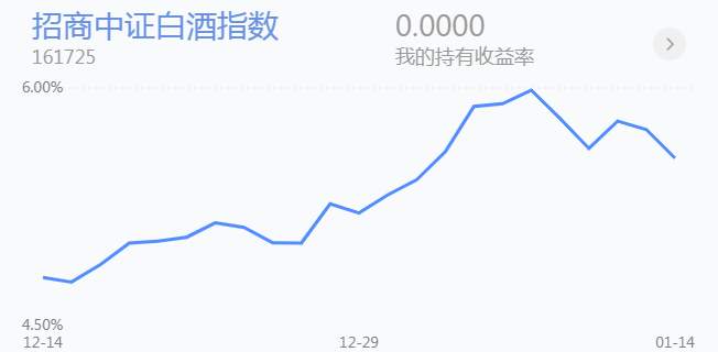 1.15英雄帖：市场活跃度正在悄悄转移，这次会轮到哪一个板块？