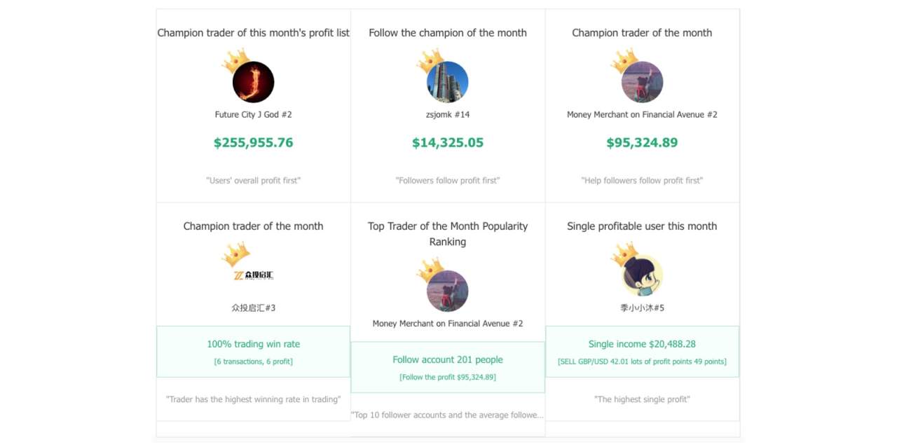 FOLLOWME Community Trading Overview - Desember 2020 (Indonesian)