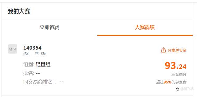 交易大赛马上结束了