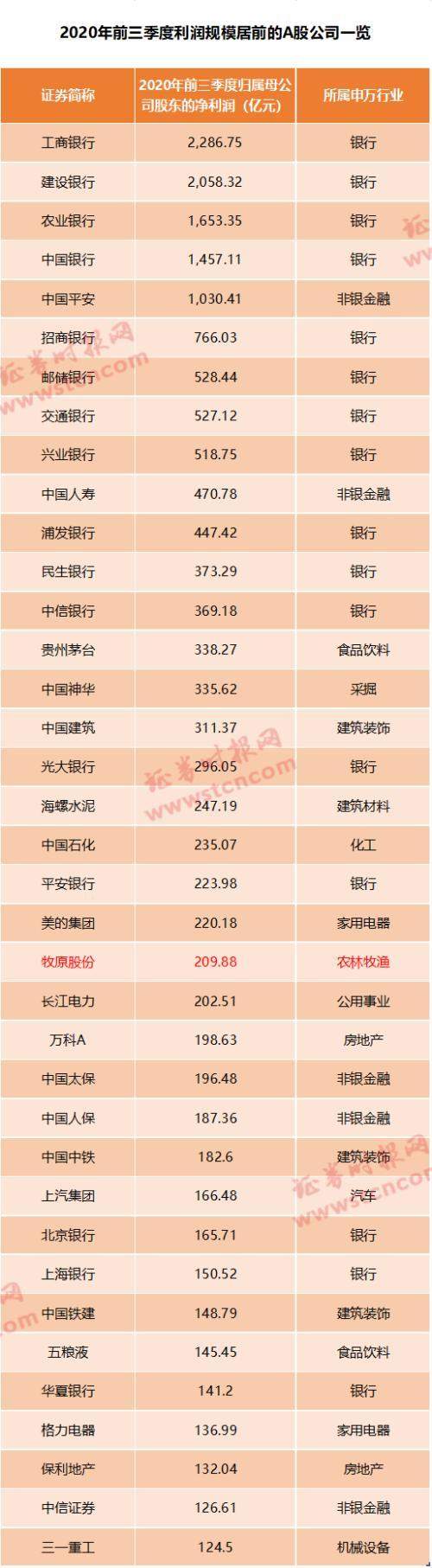 日赚近1亿！“猪茅”业绩逆天，更有猪企净利暴增超1000倍