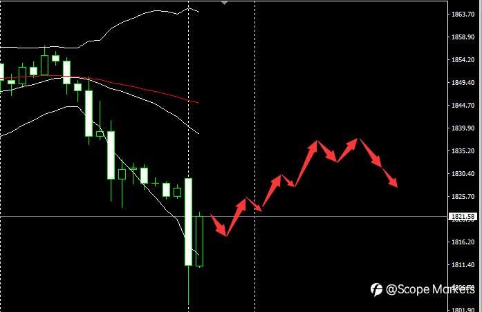 SCOPE MARKETS【市场早评】丨2021.01.18