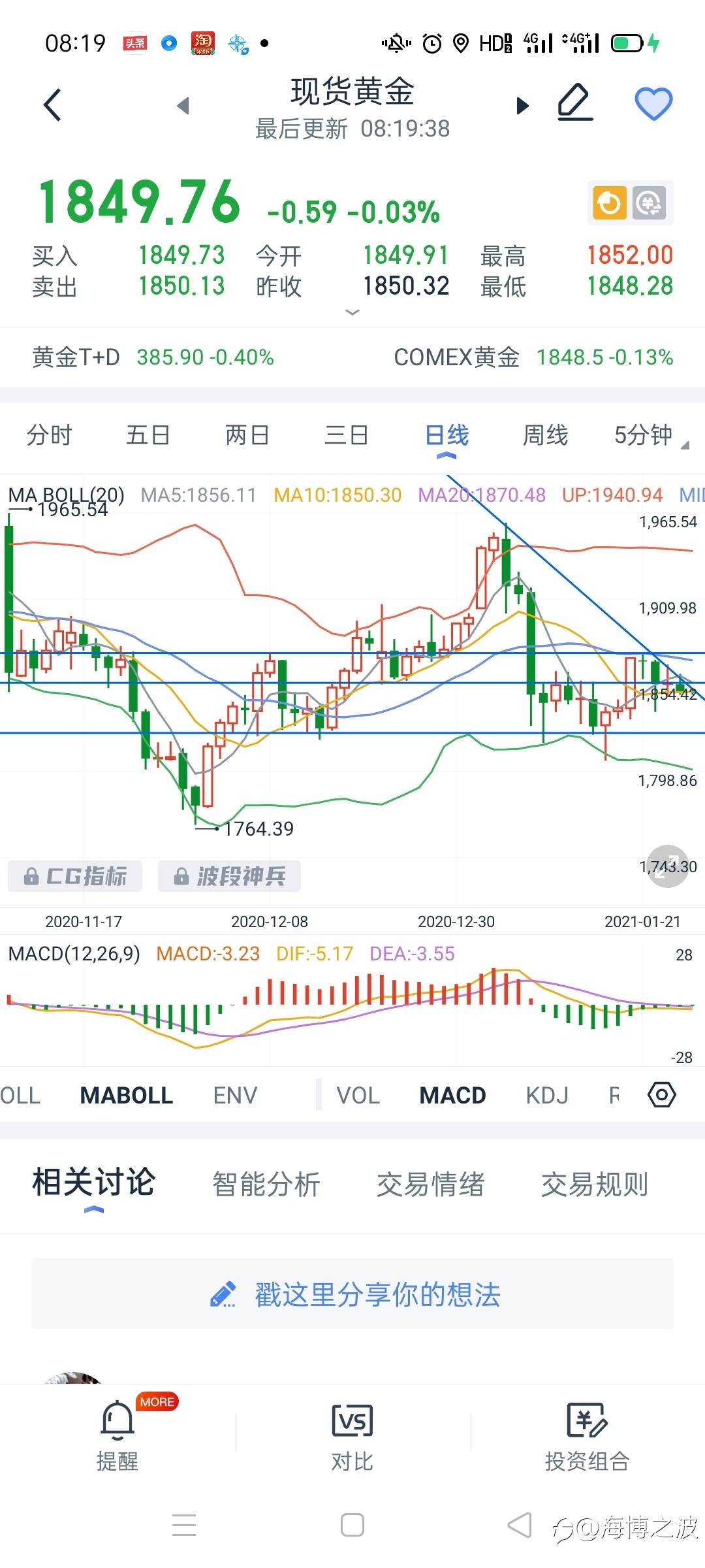 1.27行情分析