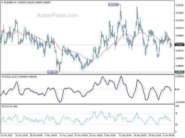 EUR/GBP Weekly Outlook