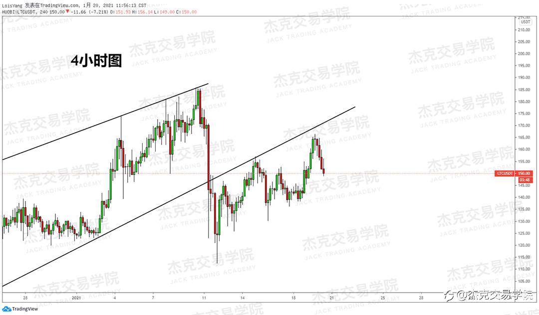 [1月20日策略]黄金/原油/英镑/欧元/美日/澳元/标普/BTC/ETH