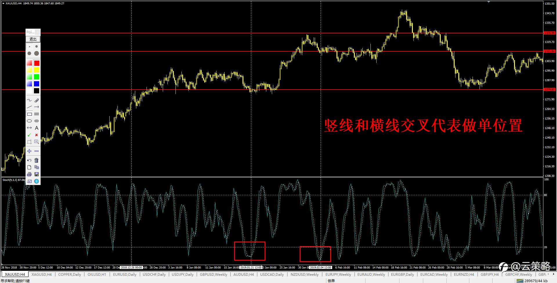 《赚钱策略吗——这就给你》