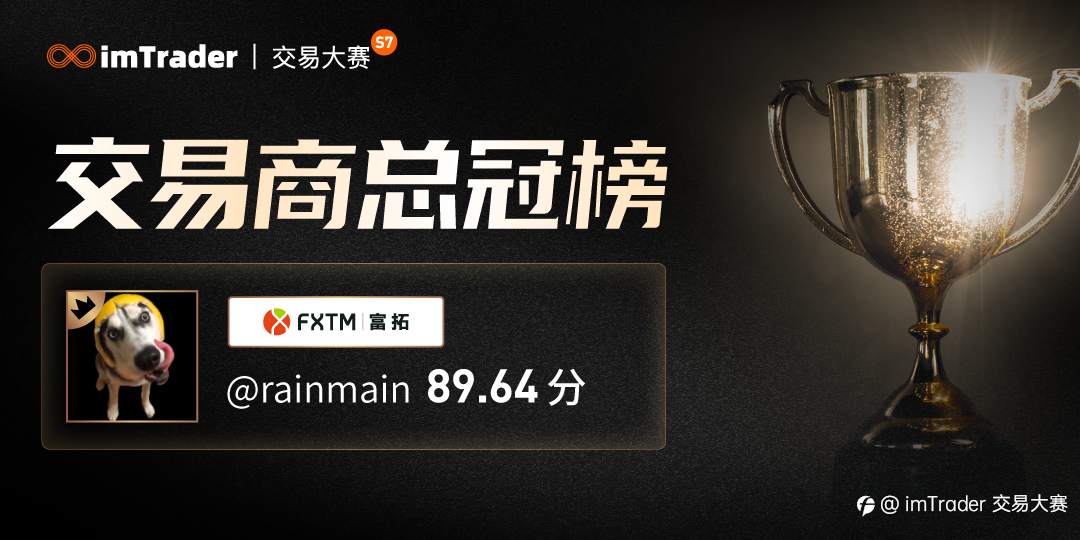 为订阅者带来近40万美元收益,FXTM 交易员@rainmain 豪横夺冠!