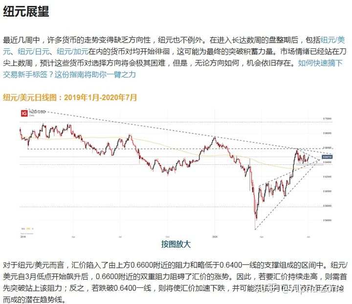 金融学毕业生但是没期货经验，怎样能保证以一定正收益通过第一个月实习期考核，成为一名交易员？