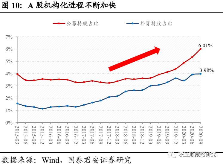 国君“定性”：A股历史上第一次蓝筹股泡沫