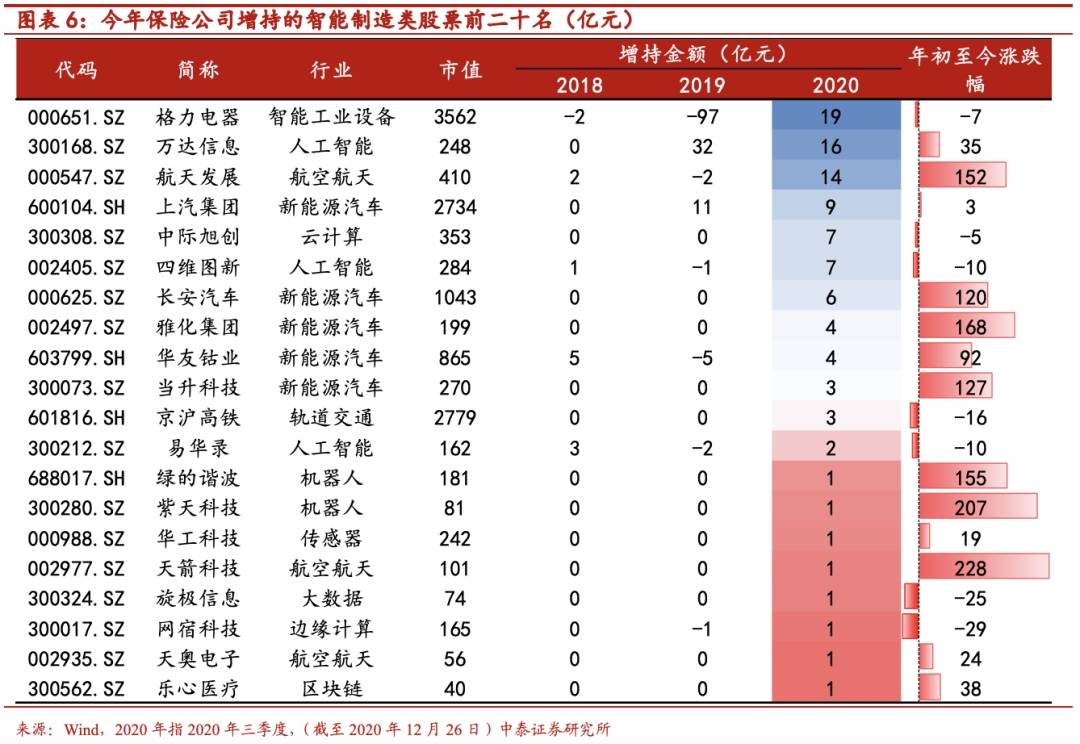 谁在布局智能制造？