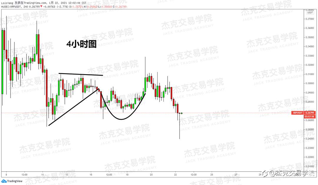 [1月22日策略]黄金/原油/英镑/欧元/美日/澳元/标普/BTC/ETH