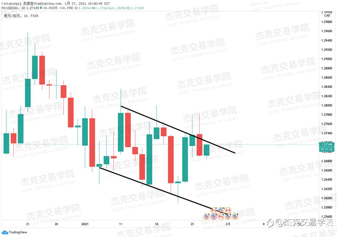 [1月27日策略]黄金/原油/英镑/欧元/美日/澳元/标普/BTC/ETH