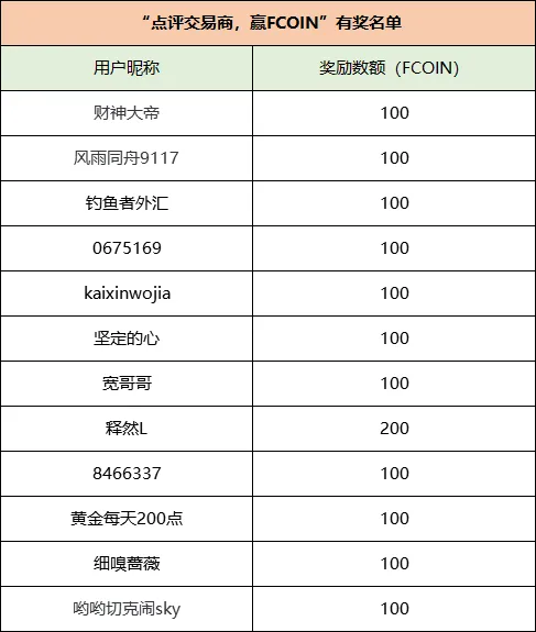 7,500 枚比特币随手扔掉？有一种痛叫回忆