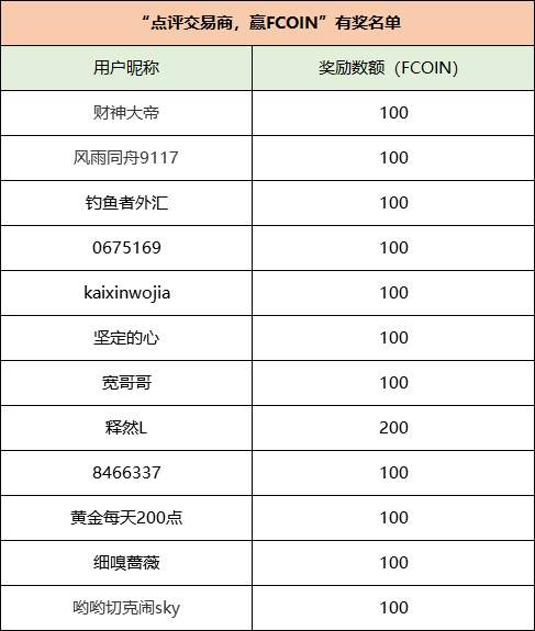 7,500 枚比特币随手扔掉？有一种痛叫回忆