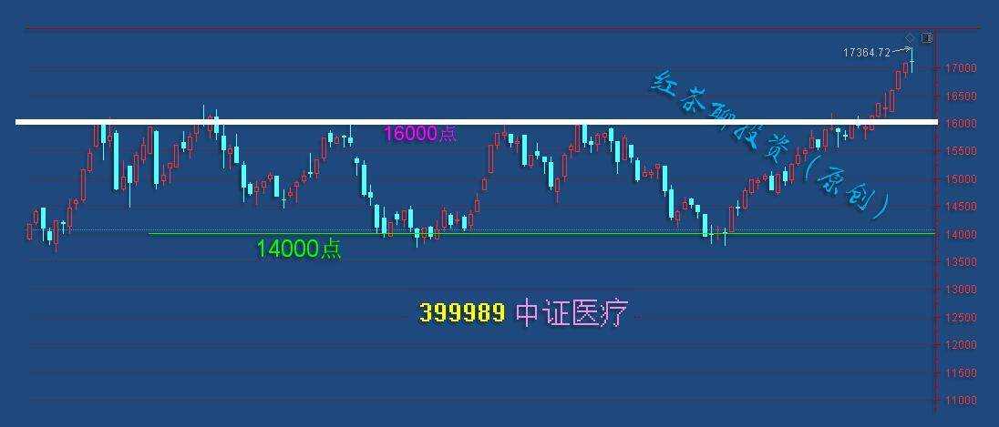 板块风云：多数板块技术形态良好，调整仍是机会