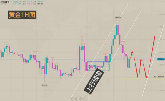 夏黛清：1.30黄金周一操作策略详解，原油回调做多！