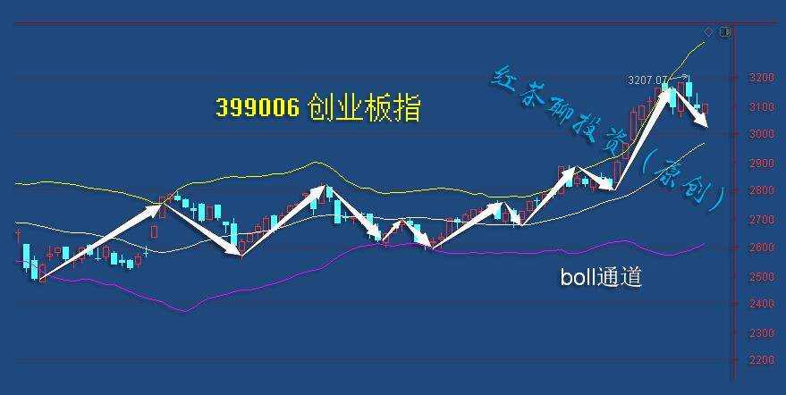 1.15收评：下周将成为反弹前的最后调整期