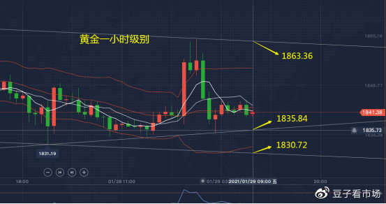 吉豆子：震荡行情中找准点位，抓住突破机会