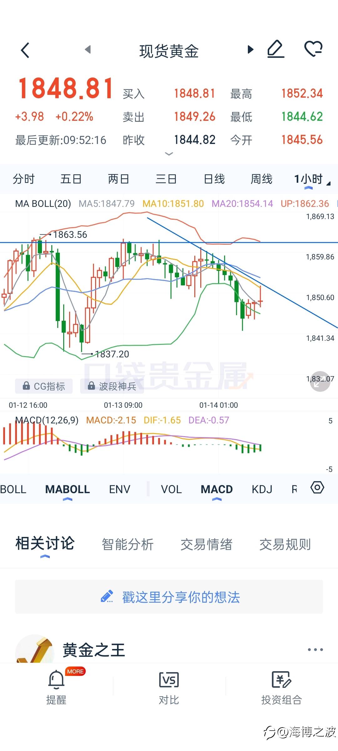 现货黄金1.14思路