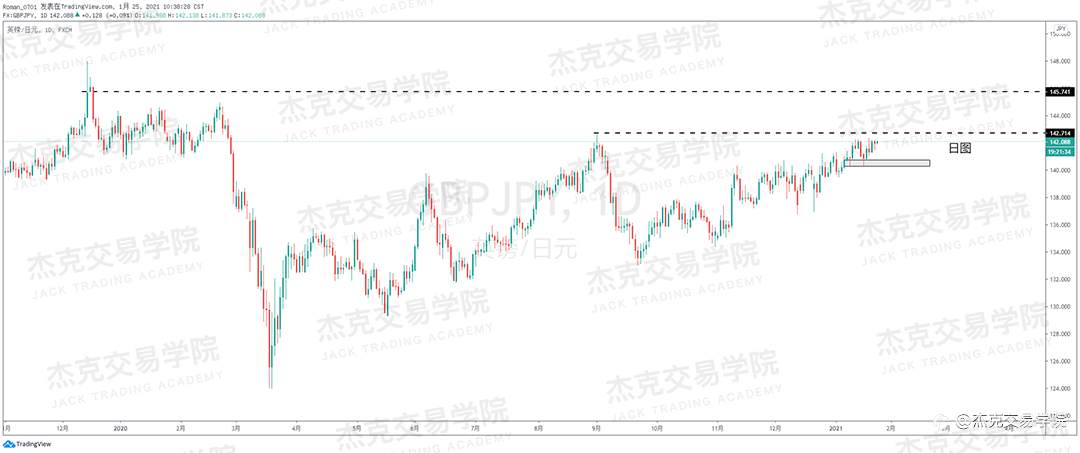 [1月25日策略]黄金/原油/英镑/欧元/美日/澳元/标普/BTC/ETH