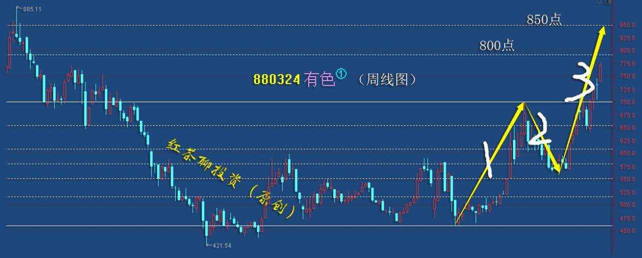 板块风云：5G板块短线迎来压力，若能闯关成功有望迎来大涨