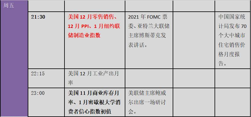 疯狂：特朗普引爆全世界舆论、金融市场惊现暴动行情！下周金融市场重要指标和风险事件提醒（表）