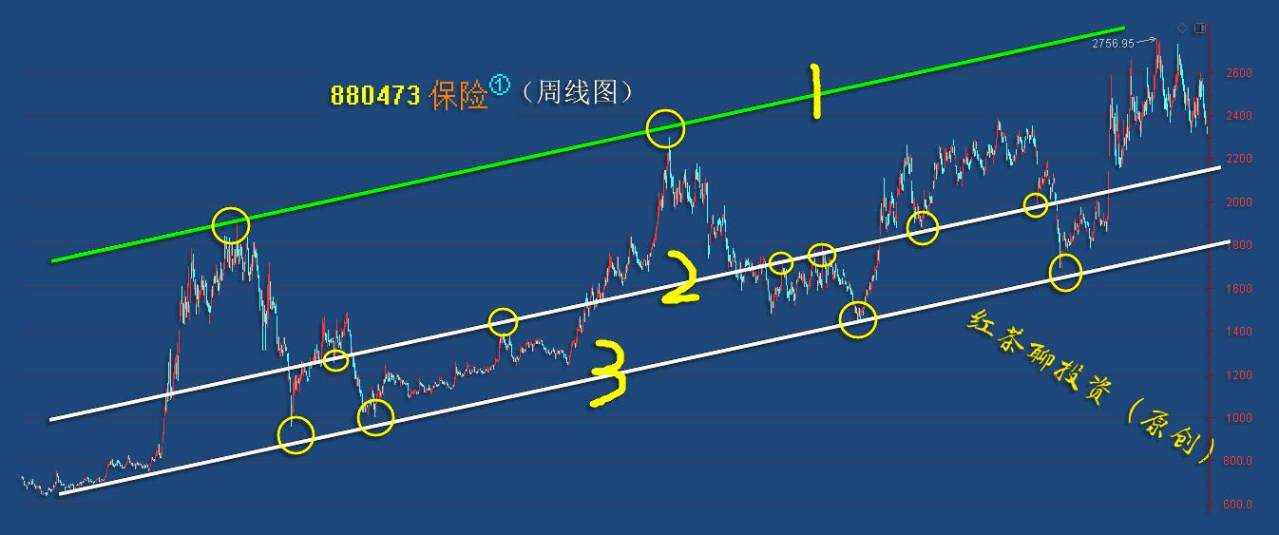 板块风云：V型反转在即，下周行情又起