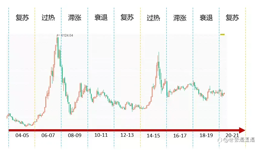 美林钟了解一下？