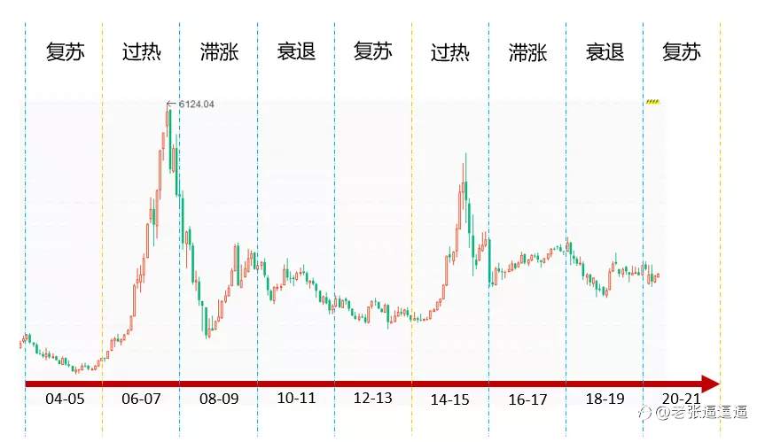 美林钟了解一下？