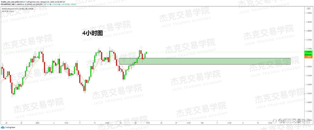 [1月21日策略]黄金/原油/英镑/欧元/美日/澳元/标普/BTC/ETH