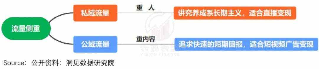 快手IPO背后的隐忧：固化的社区，已过成长红利期