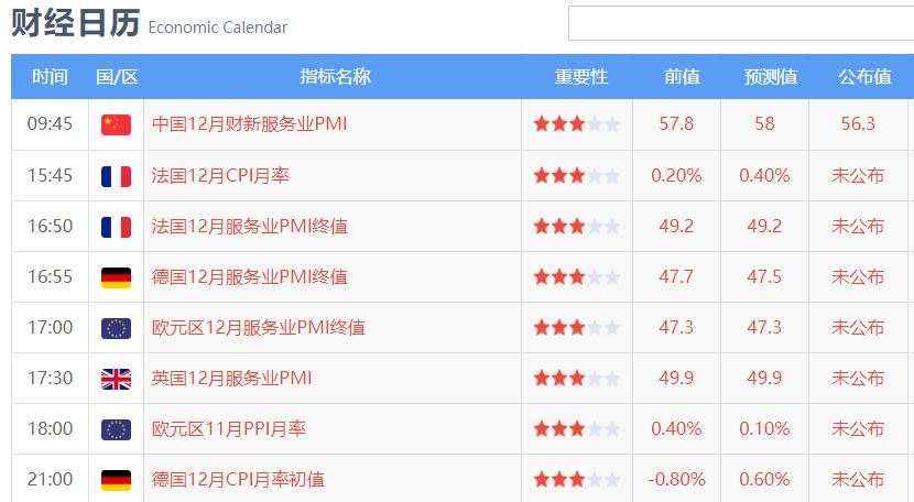 全球服务业再受挫，黄金是不是涨到位了？